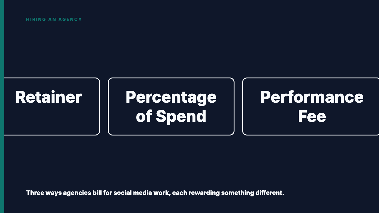 Retainer vs Percentage of Spend vs Performance Fee