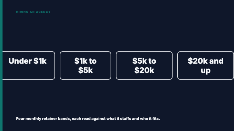 Social Media Agency Pricing: The Four Budget Bands Explained