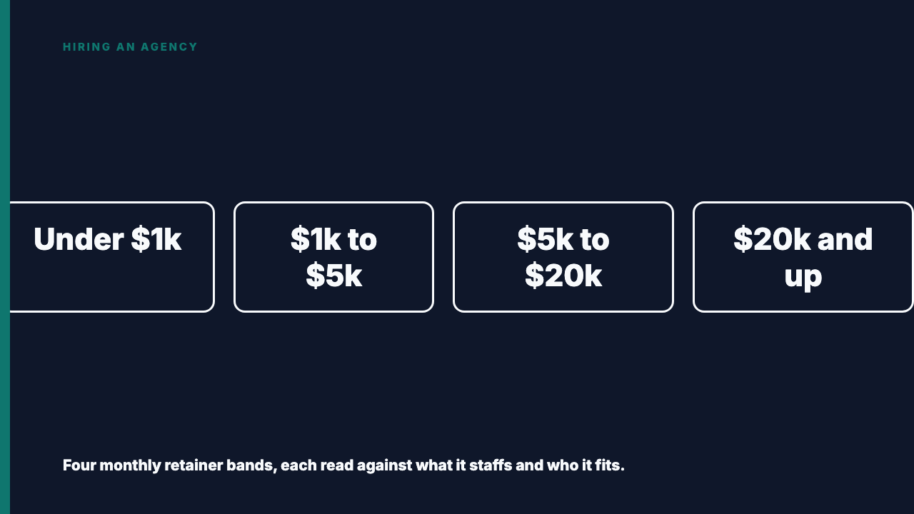Social Media Agency Pricing: The Four Budget Bands Explained