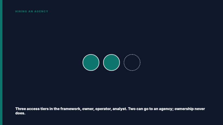 Give Your Agency a Role, Not the Keys