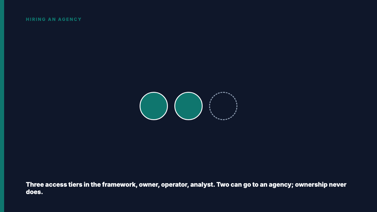 Give Your Agency a Role, Not the Keys