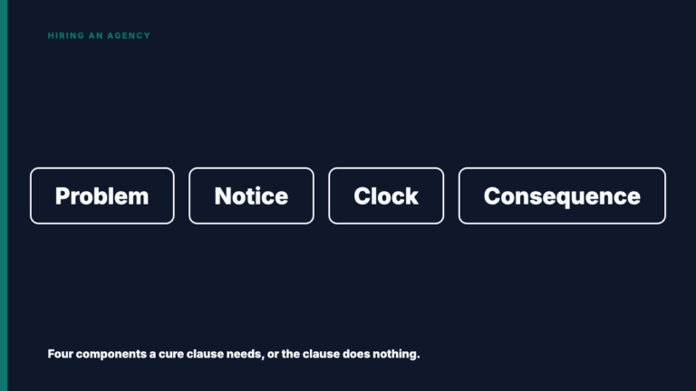 The Cure Period: What to Add Before You Fire an Agency