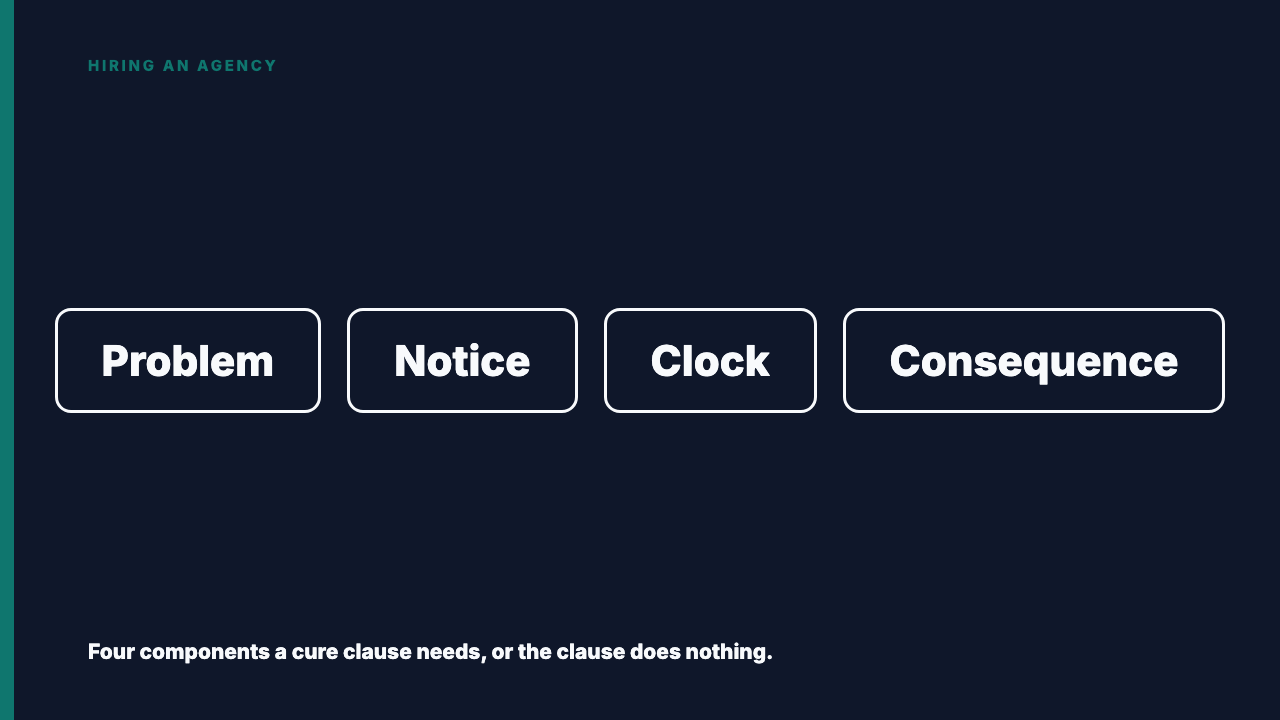 The Cure Period: What to Add Before You Fire an Agency