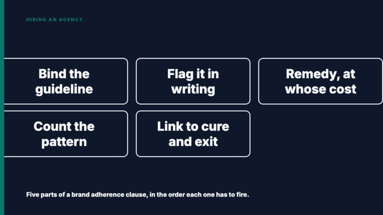 What Recourse You Actually Have When an Agency Goes Off-Brand