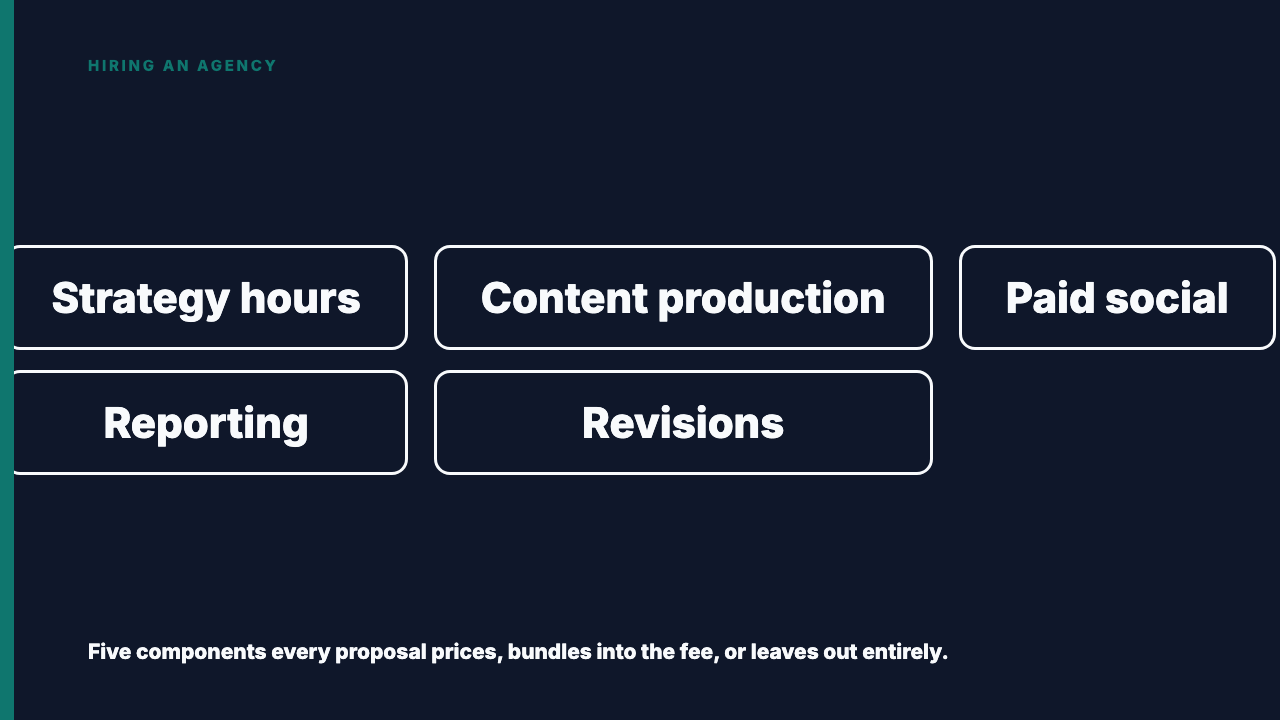 How to Compare Agency Proposals With Different Scopes