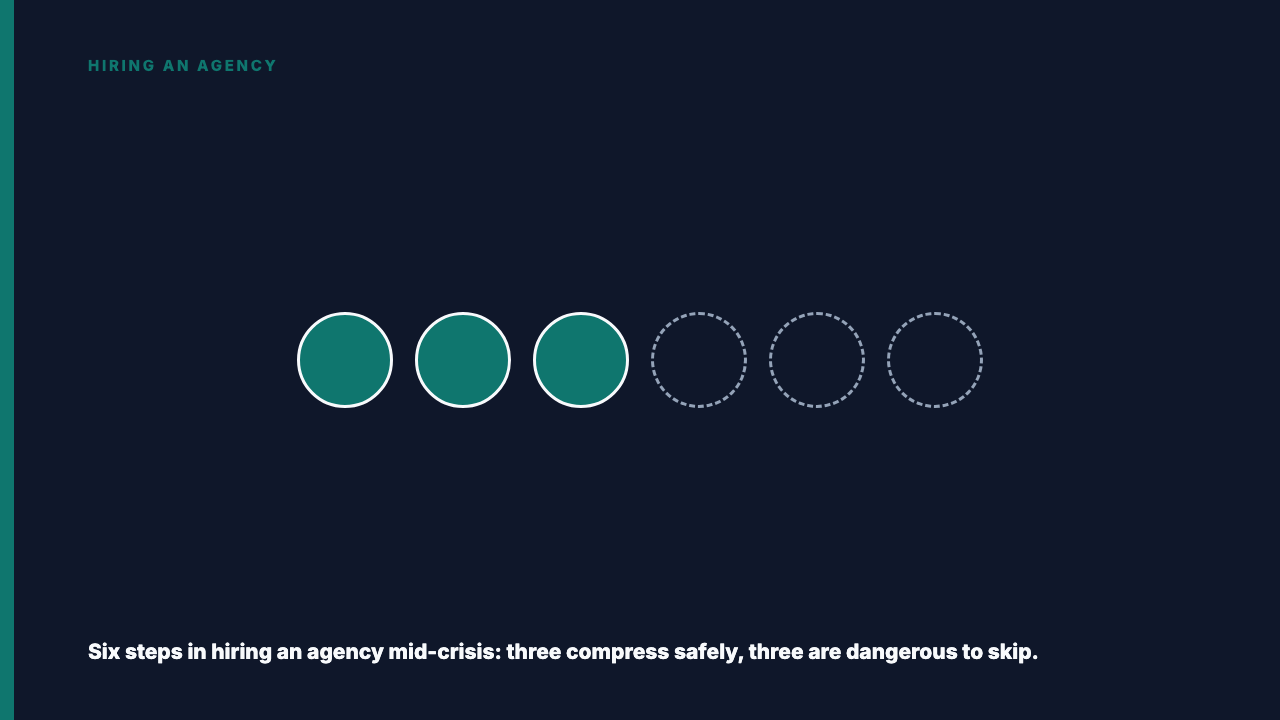 Hiring an Agency Mid-Crisis: What to Skip, and What Not To