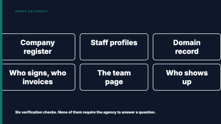 Is That Agency a Team or One Person With a Website?