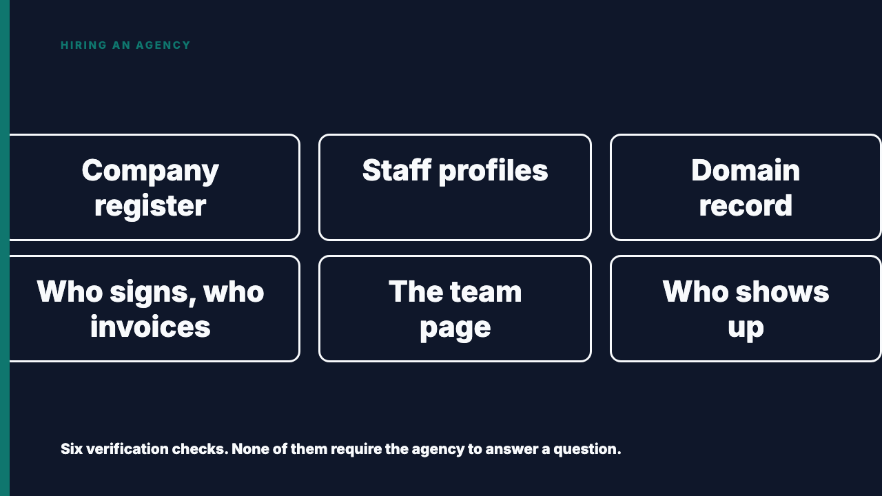 Is That Agency a Team or One Person With a Website?