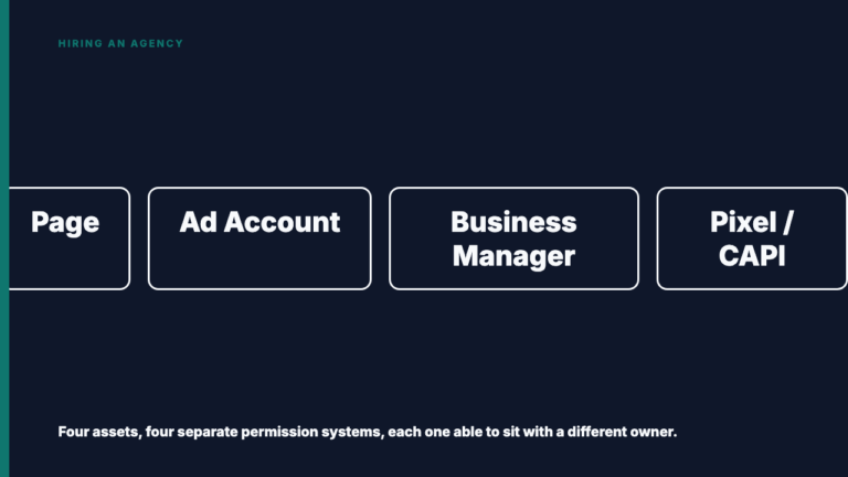 Who Owns the Ad Account When an Agency Runs Your Paid Social
