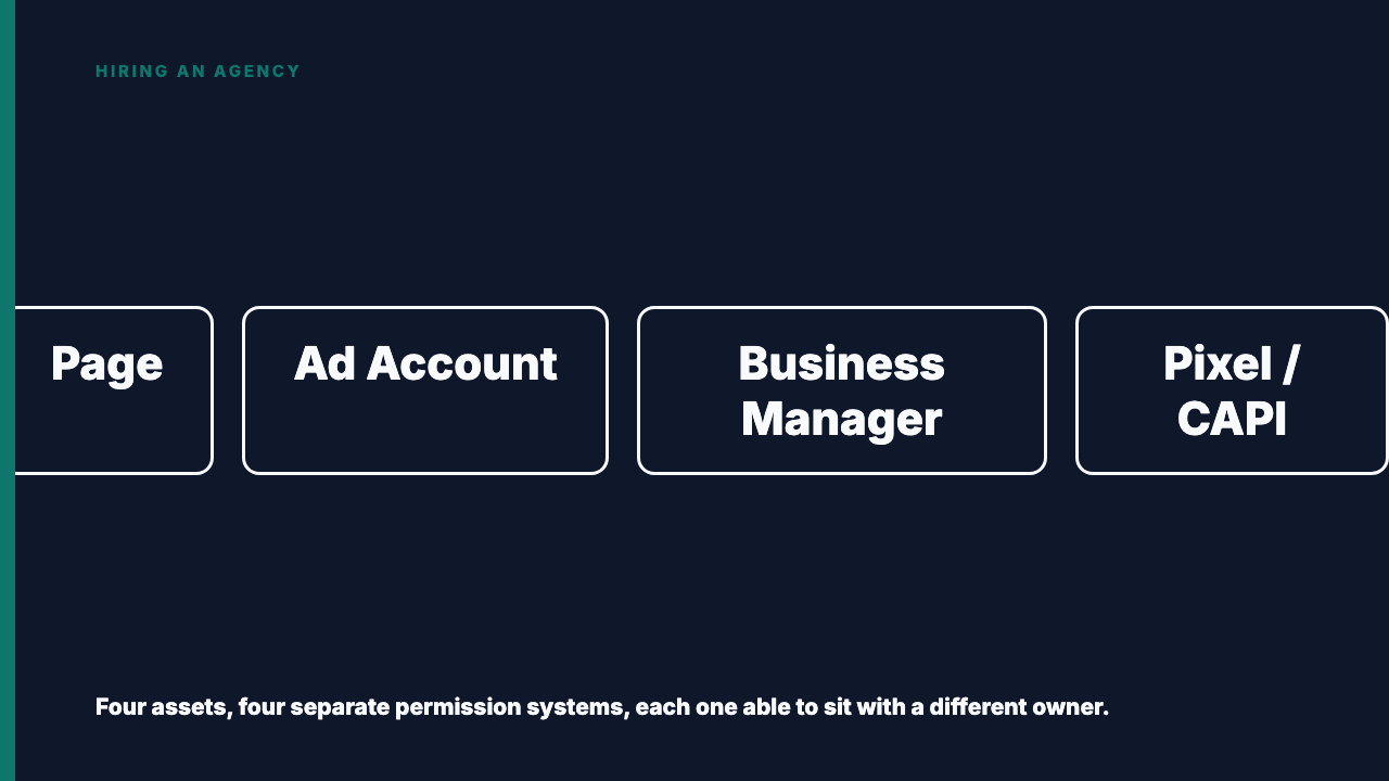 Who Owns the Ad Account When an Agency Runs Your Paid Social