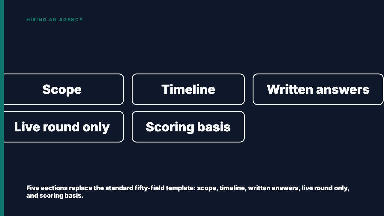 How to Run a Social Media Agency RFP Without Wasting Time
