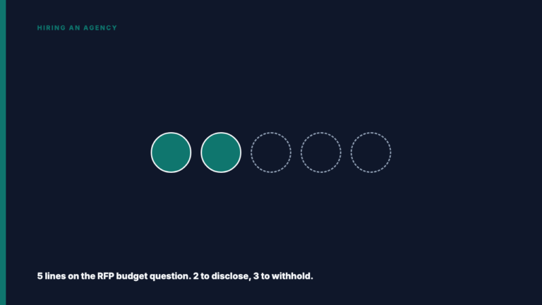 Should You Tell an Agency Your Budget Before It Pitches?