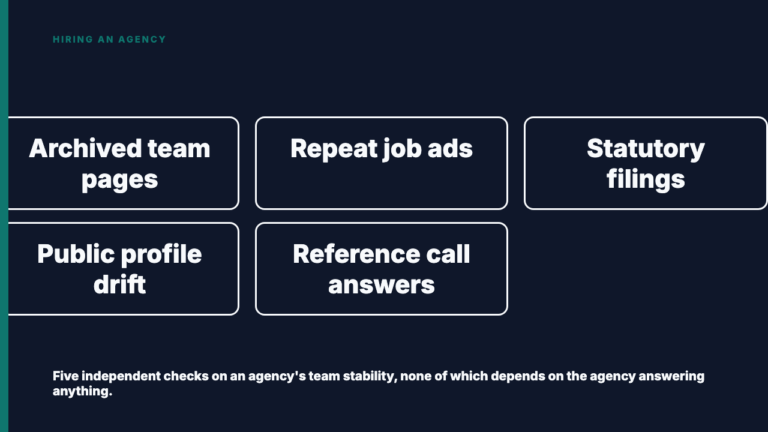 Don't Just Ask an Agency About Turnover, Check It Yourself