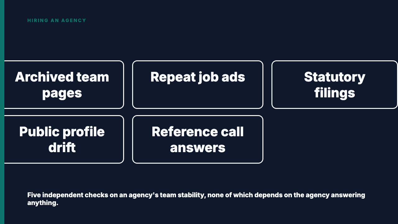 Don't Just Ask an Agency About Turnover, Check It Yourself