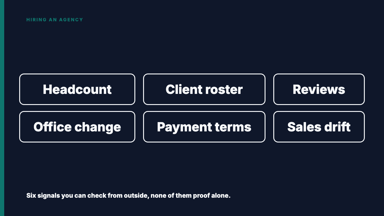 Check the Agency's Financial Stability Before You Sign
